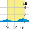 Spooner Creek tide chart for Tuesday, July 16, 2024