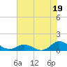 Spooner Creek tide chart for Friday, July 19, 2024