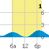 Spooner Creek tide chart for Monday, July 1, 2024