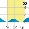 Spooner Creek tide chart for Monday, July 22, 2024