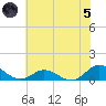 Spooner Creek tide chart for Friday, July 5, 2024