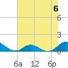 Spooner Creek tide chart for Saturday, July 6, 2024