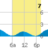 Spooner Creek tide chart for Sunday, July 7, 2024
