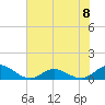 Spooner Creek tide chart for Monday, July 8, 2024