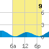 Spooner Creek tide chart for Tuesday, July 9, 2024