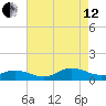 Spooner Creek tide chart for Monday, August 12, 2024