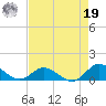 Spooner Creek tide chart for Monday, August 19, 2024
