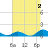 Spooner Creek tide chart for Friday, August 2, 2024