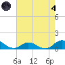 Spooner Creek tide chart for Sunday, August 4, 2024