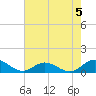 Spooner Creek tide chart for Monday, August 5, 2024