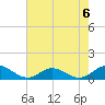 Spooner Creek tide chart for Tuesday, August 6, 2024
