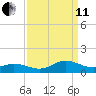 Spooner Creek tide chart for Wednesday, September 11, 2024