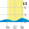 Spooner Creek tide chart for Friday, September 13, 2024