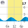 Spooner Creek tide chart for Tuesday, September 17, 2024