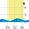 Spooner Creek tide chart for Monday, September 9, 2024
