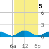 Spooner Creek tide chart for Saturday, October 5, 2024