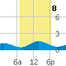 Spooner Creek tide chart for Tuesday, October 8, 2024
