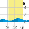Spooner Creek tide chart for Wednesday, October 9, 2024