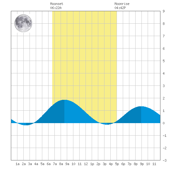 Spooner Creek tide chart for Friday, November 15, 2024