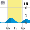 Spooner Creek tide chart for Friday, November 15, 2024