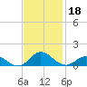 Spooner Creek tide chart for Monday, November 18, 2024