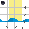 Spooner Creek tide chart for Friday, November 1, 2024
