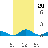 Spooner Creek tide chart for Wednesday, November 20, 2024