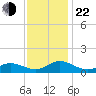 Spooner Creek tide chart for Friday, November 22, 2024