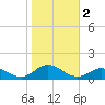 Spooner Creek tide chart for Saturday, November 2, 2024