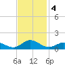 Spooner Creek tide chart for Monday, November 4, 2024