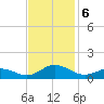 Spooner Creek tide chart for Wednesday, November 6, 2024