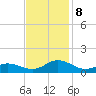 Spooner Creek tide chart for Friday, November 8, 2024