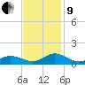 Spooner Creek tide chart for Saturday, November 9, 2024