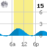 Spooner Creek tide chart for Sunday, December 15, 2024