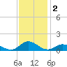 Spooner Creek tide chart for Monday, December 2, 2024