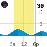 Spooner Creek tide chart for Monday, December 30, 2024