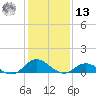 Spooner Creek tide chart for Monday, January 13, 2025