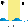 Spooner Creek tide chart for Monday, January 6, 2025