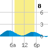 Spooner Creek tide chart for Wednesday, January 8, 2025