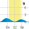 Spooner Creek tide chart for Thursday, January 9, 2025