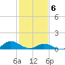Spooner Creek tide chart for Thursday, February 6, 2025