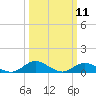Spooner Creek tide chart for Tuesday, March 11, 2025