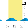 Spooner Creek tide chart for Wednesday, March 12, 2025