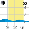 Spooner Creek tide chart for Saturday, March 22, 2025