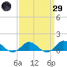 Spooner Creek tide chart for Saturday, March 29, 2025