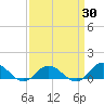 Spooner Creek tide chart for Sunday, March 30, 2025