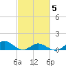 Spooner Creek tide chart for Wednesday, March 5, 2025