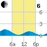 Spooner Creek tide chart for Thursday, March 6, 2025