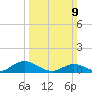 Spooner Creek tide chart for Sunday, March 9, 2025