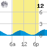 Spooner Creek tide chart for Saturday, April 12, 2025